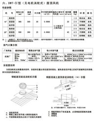 無動(dòng)力屋頂渦輪排風(fēng)機(jī)的原理、優(yōu)勢與應(yīng)用